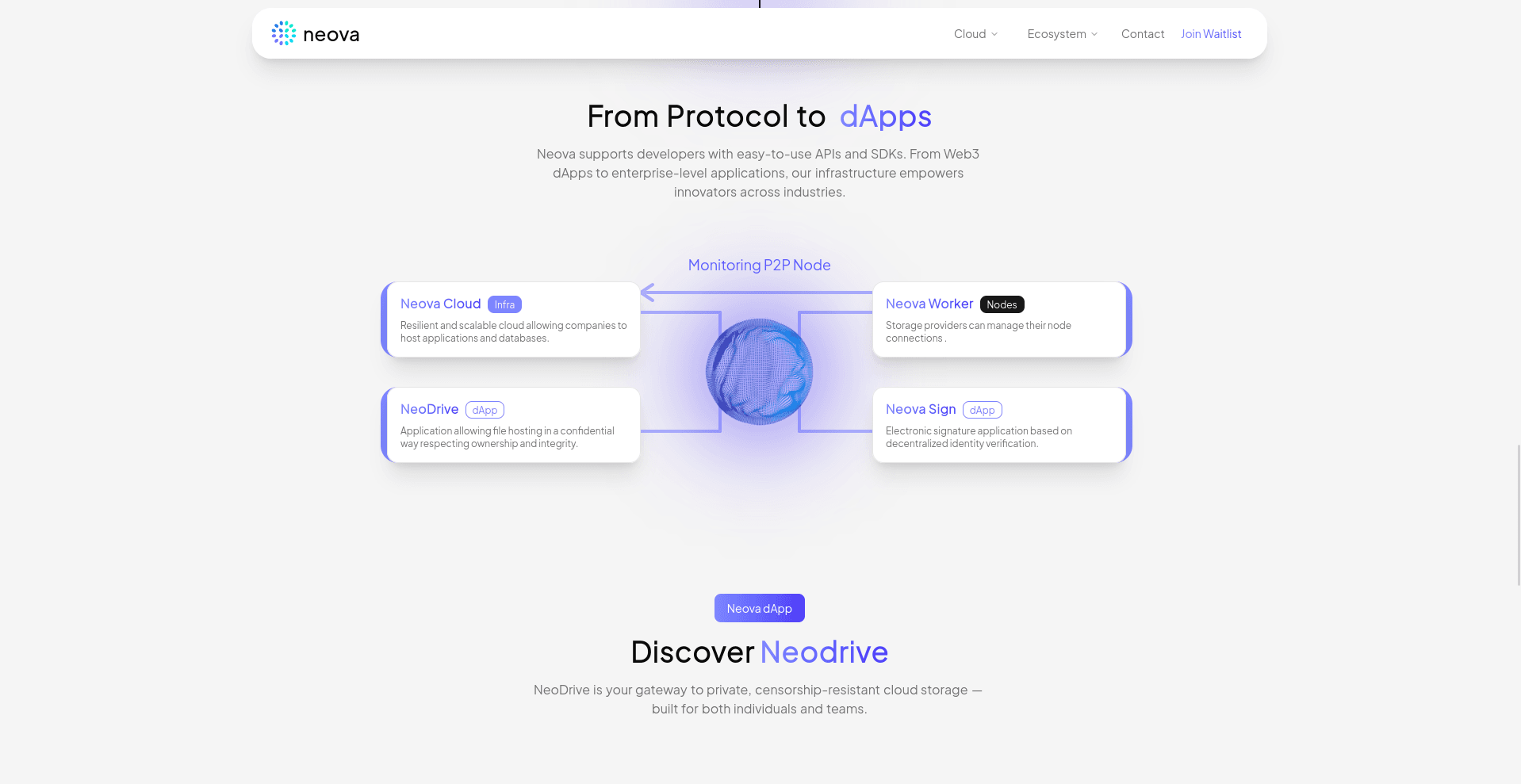 A clean and modern web interface for NeoVa showcasing features like NeoVa Cloud for scalable solutions, NeoDrive for cloud storage, NeoVa Worker for node management, and NeoVa Sign for electronic signatures in the Web3 space.