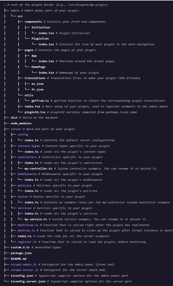Directory structure of a software plugin including folders for admin panel, backend, configurations, content types, controllers, middlewares, policies, routes, services, and other components