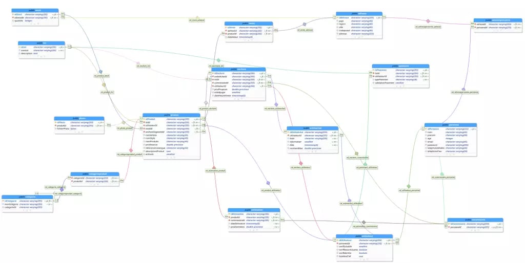 Complex network of interconnected boxes with text, lines, and arrows