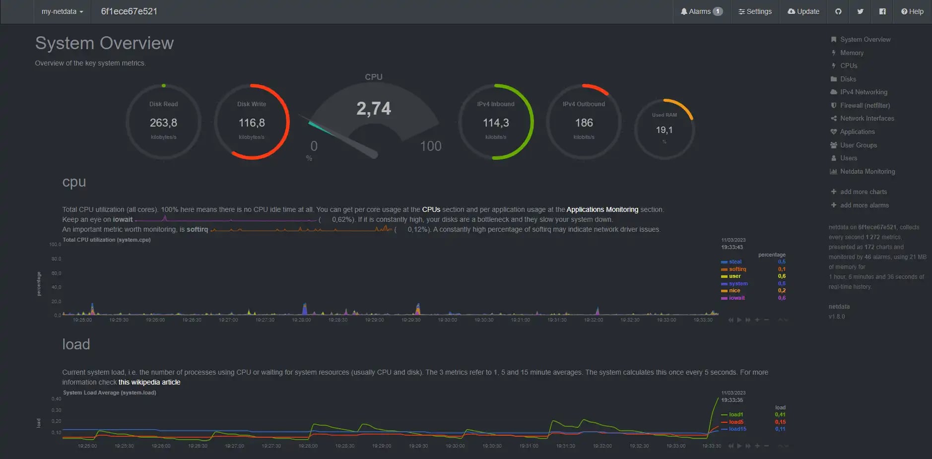 Computer system monitoring dashboard displaying various metrics such as Disk Read/Write speeds, CPU usage, network traffic, and RAM usage.