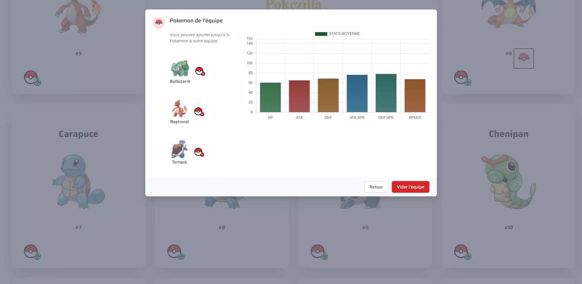 Webpage displaying a Pokémon team-building interface in French with three Pokémon and a bar chart of stats like HP, ATK, DEF